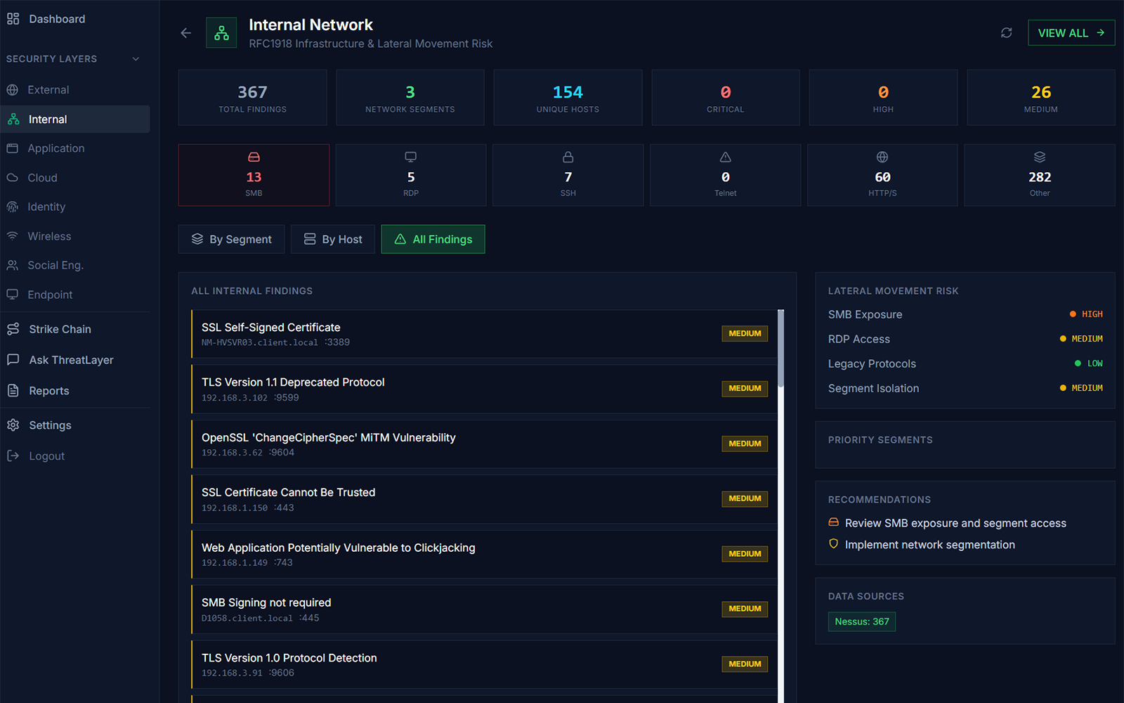 ThreatLayer internal findings dashboard