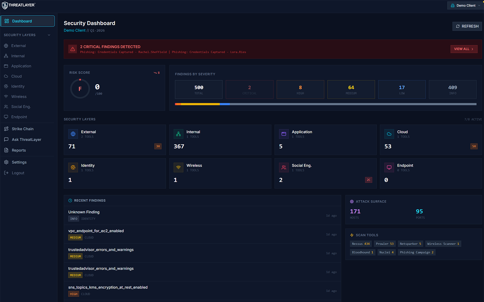 ThreatLayer platform dashboard preview