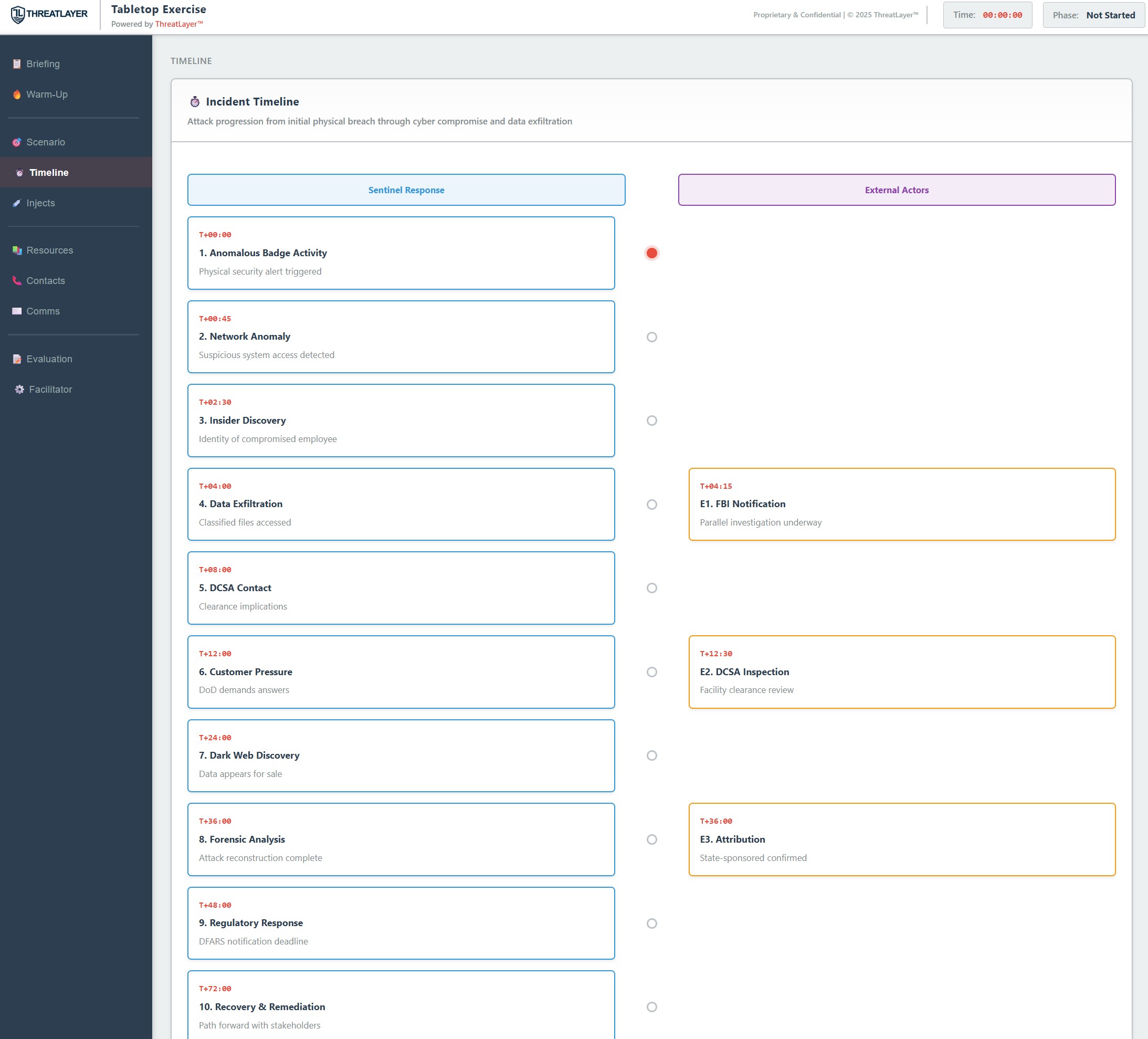 ThreatLayer Tabletop incident timeline